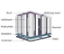 Thép không gỉ Polyurethane cách nhiệt phòng lạnh công nghiệp nhà cung cấp