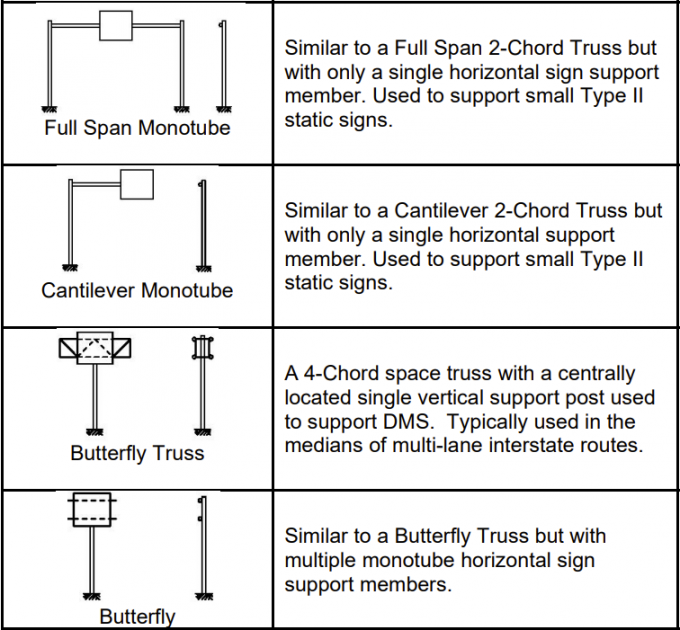 Hợp âm tùy chỉnh Tri hợp âm Bốn hợp âm trên không Kết cấu nhịp cầu thang bằng thép Cầu đăng ký 1